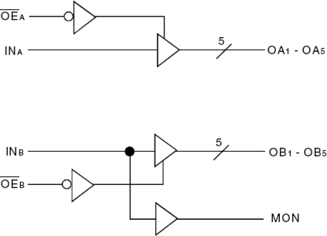 49FCT3805D - Block Diagram