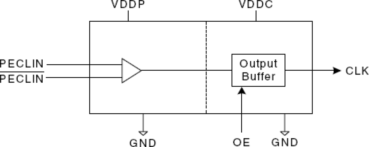 508 - Block Diagram
