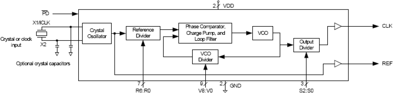 525-01 - Block Diagram