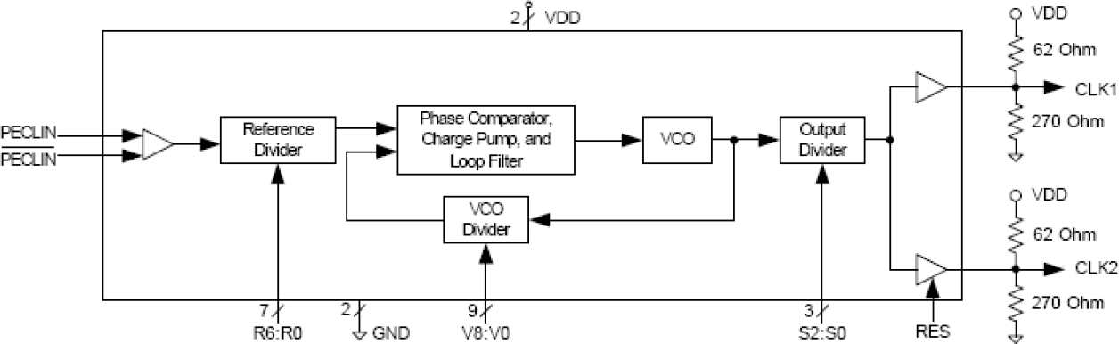 525-03 - Block Diagram