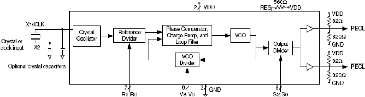 525-04 - Block Diagram