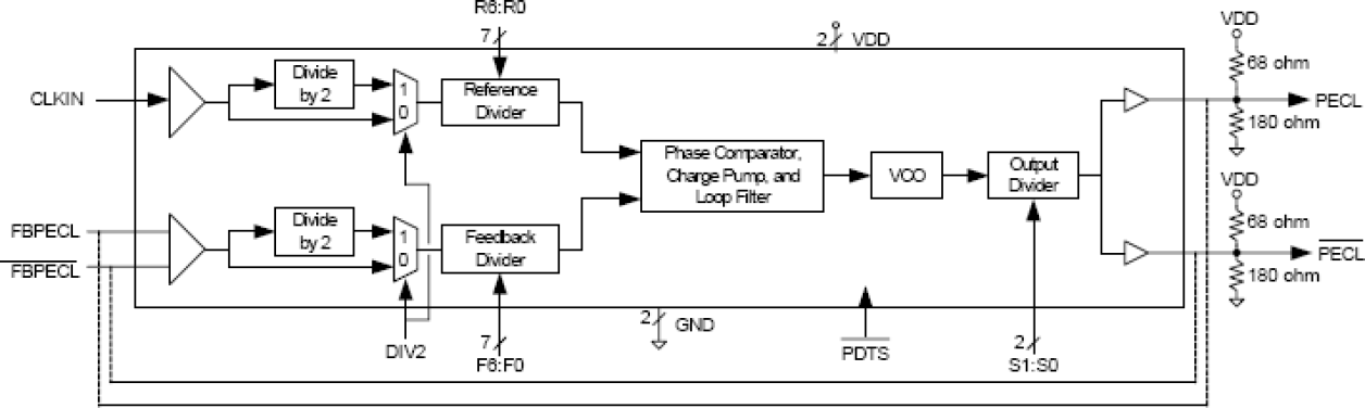 527-03 - Block Diagram