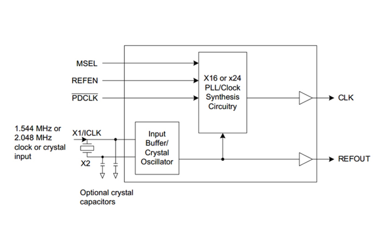 548-05 Block Diagram