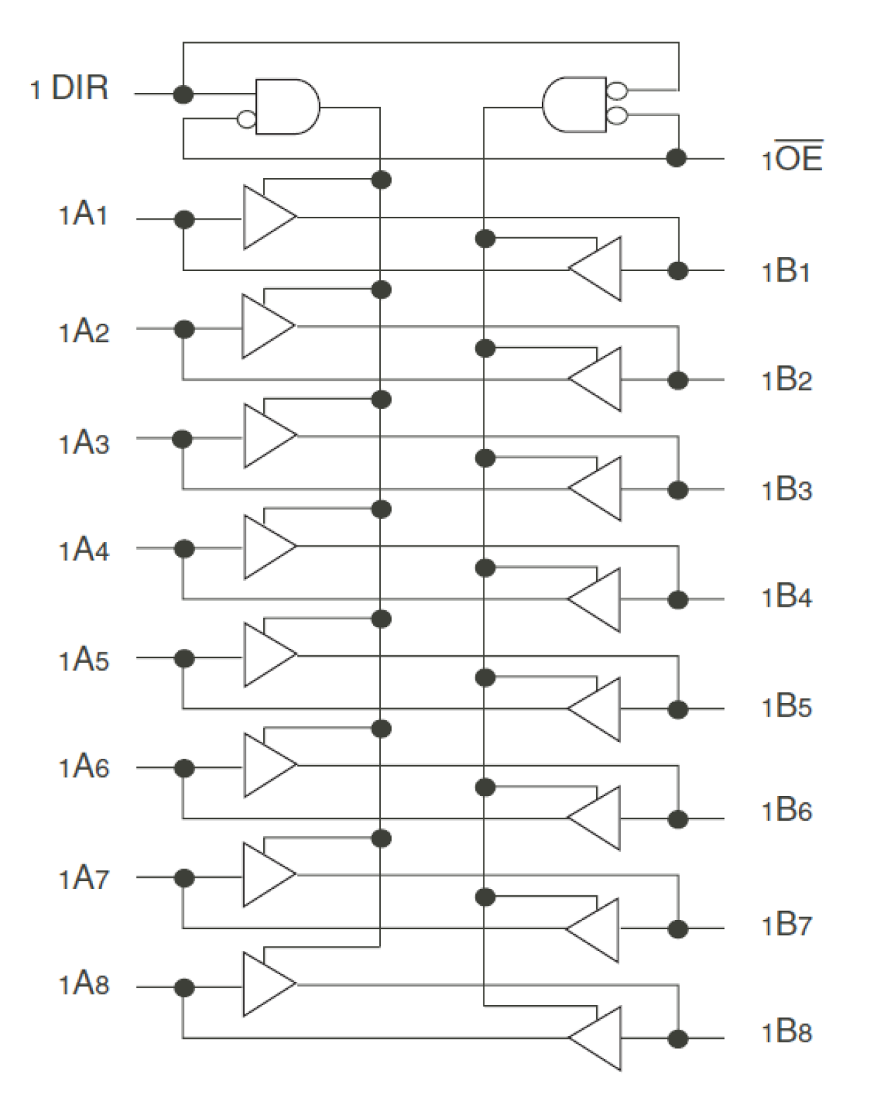 54FCT162245T - Block Diagram