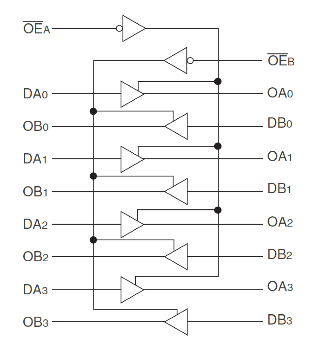 54FCT244T - Block Diagram