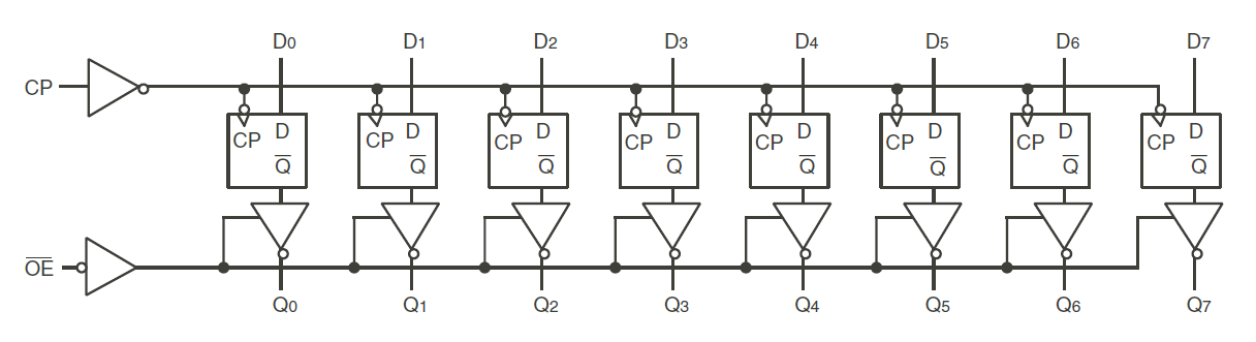 54FCT374T - Block Diagram