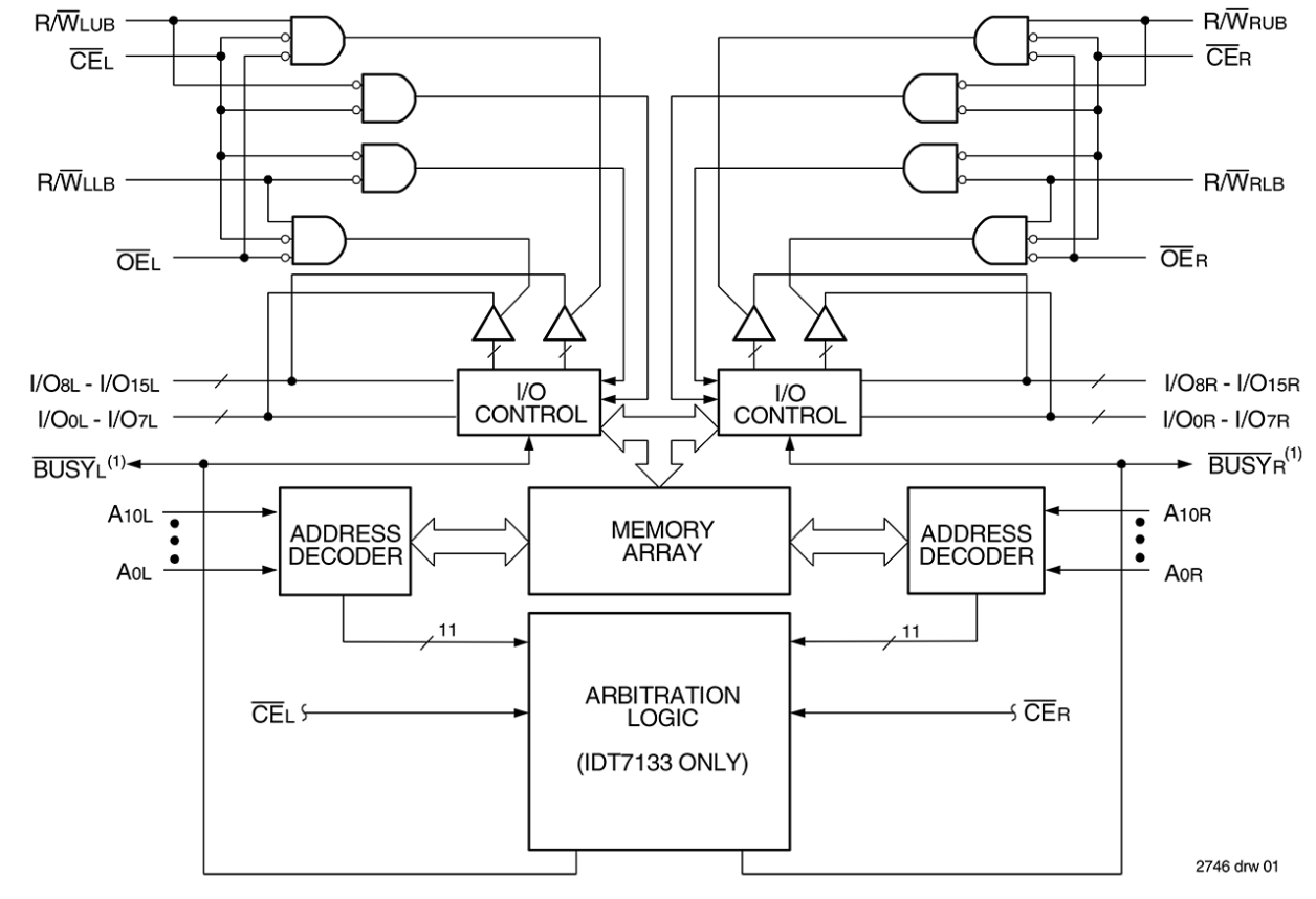 5962-88610 (7133/43) Functional Block Diagram