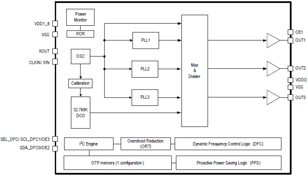 5L2503 - Block Diagram