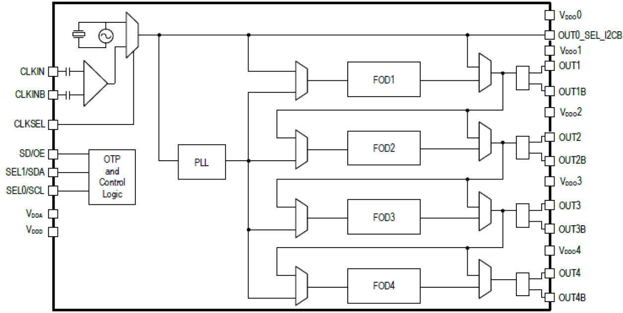 5P49V6975 - Block Diagram