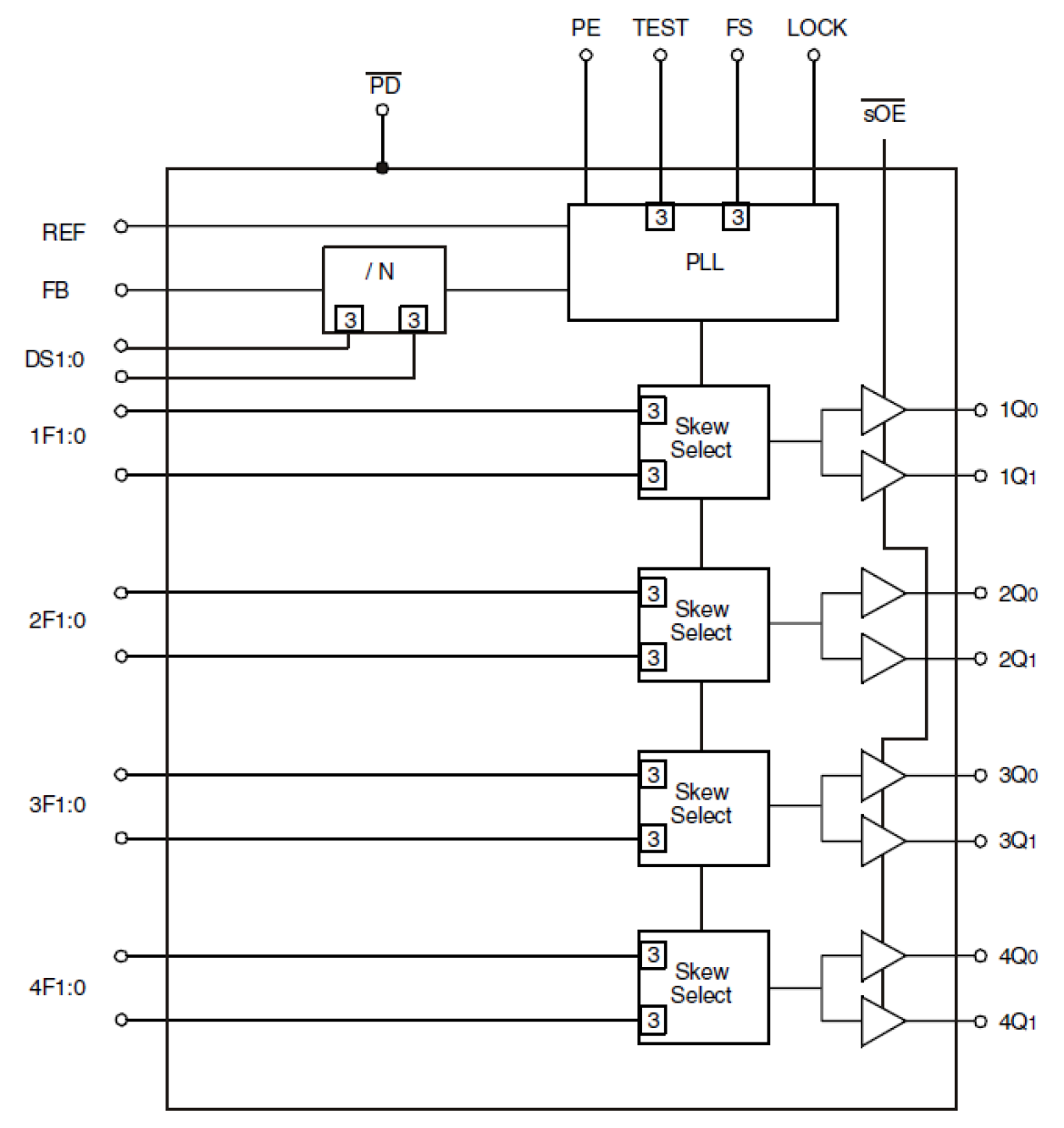 5T995 - Block Diagram