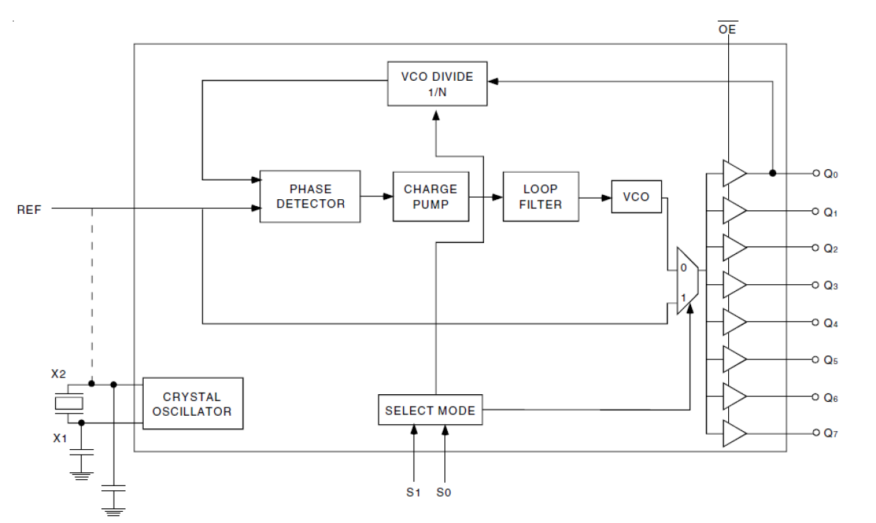5V928 - Block Diagram