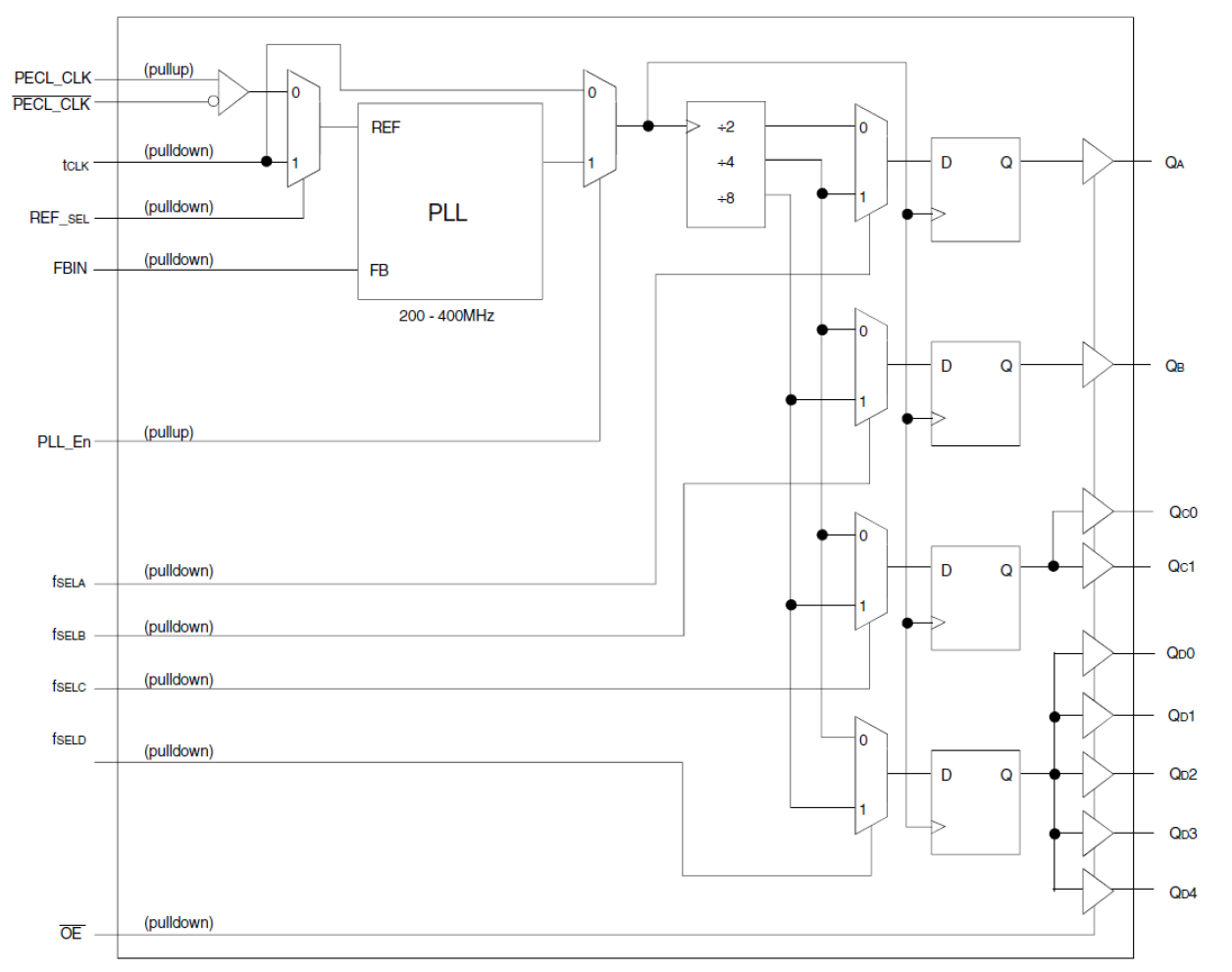 5V9351 - Block Diagram