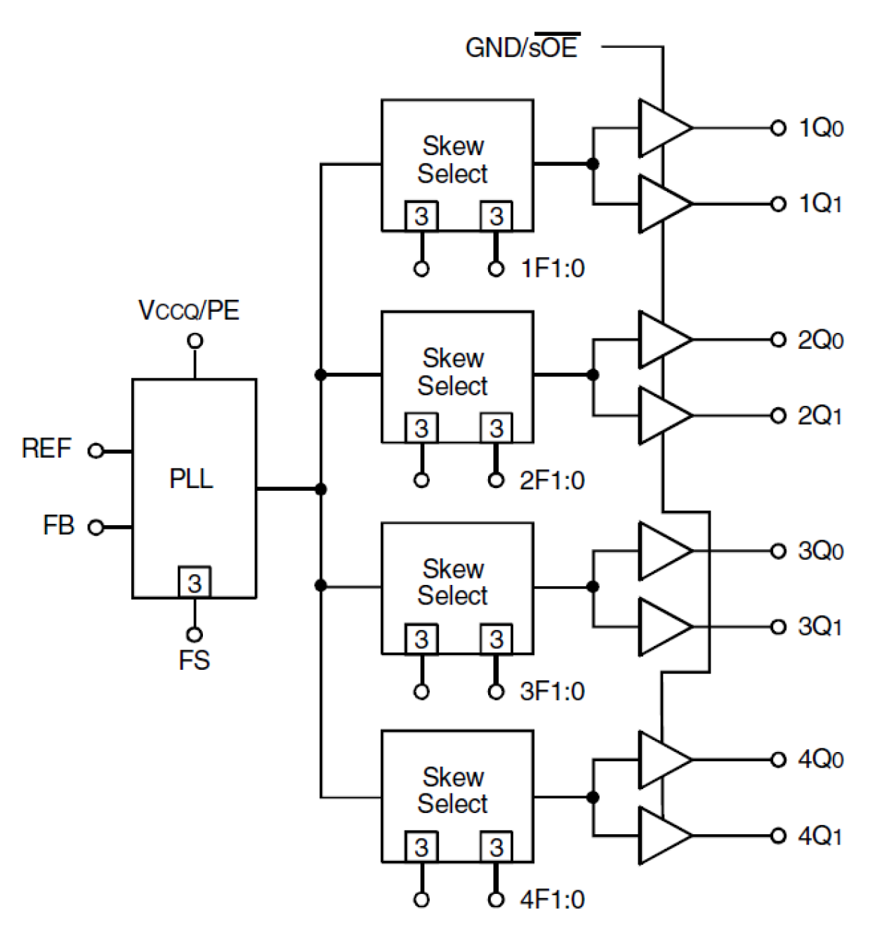 5V991A - Block Diagram