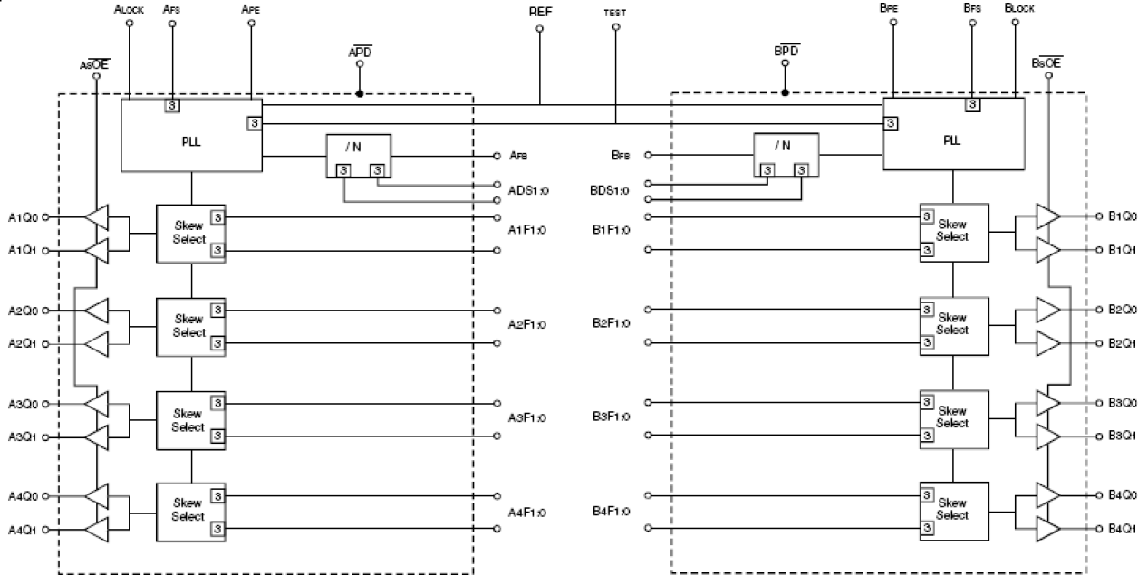 5V9955 - Block Diagram