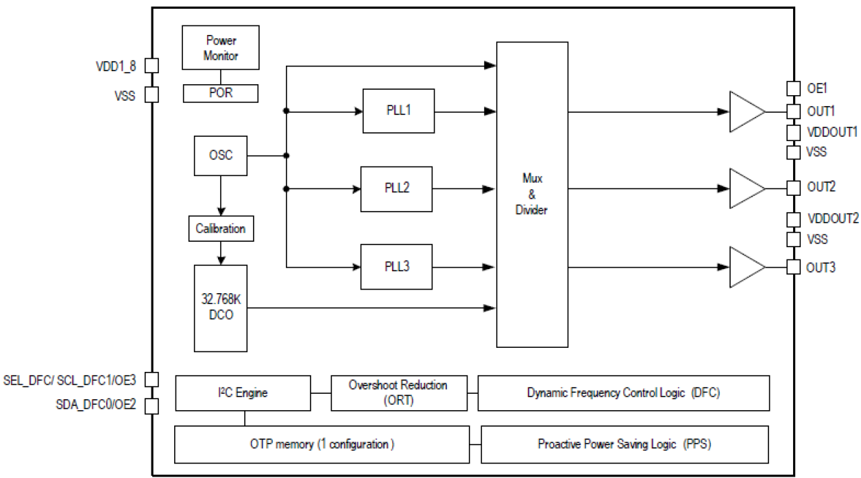 5X2503- Block Diagram