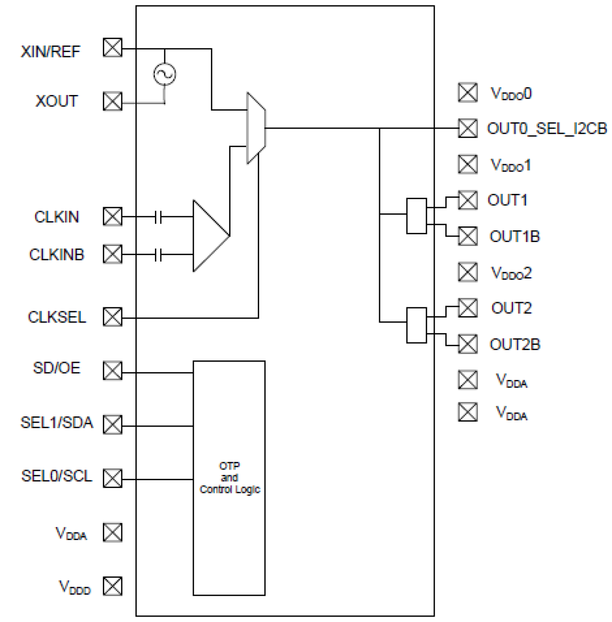 5P1103 Block Diagram