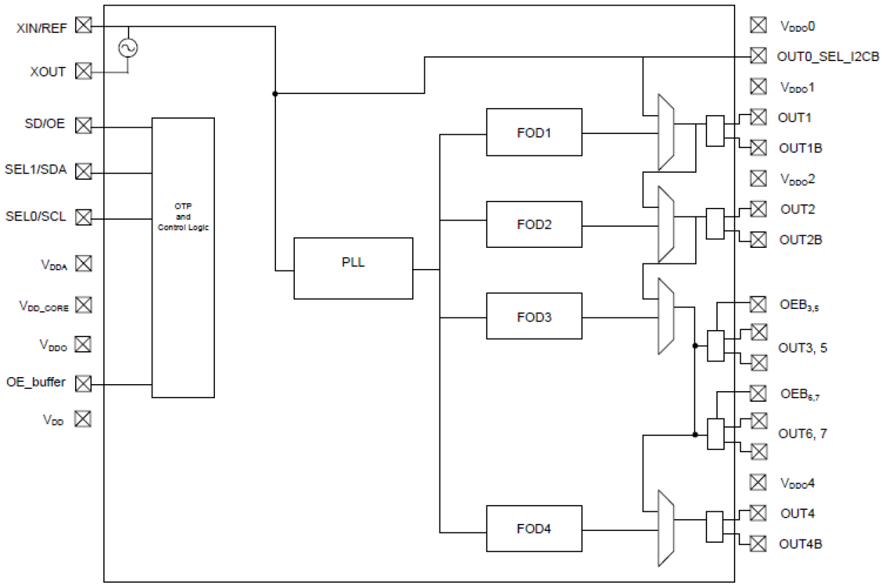 5P49V5907 Block Diagram