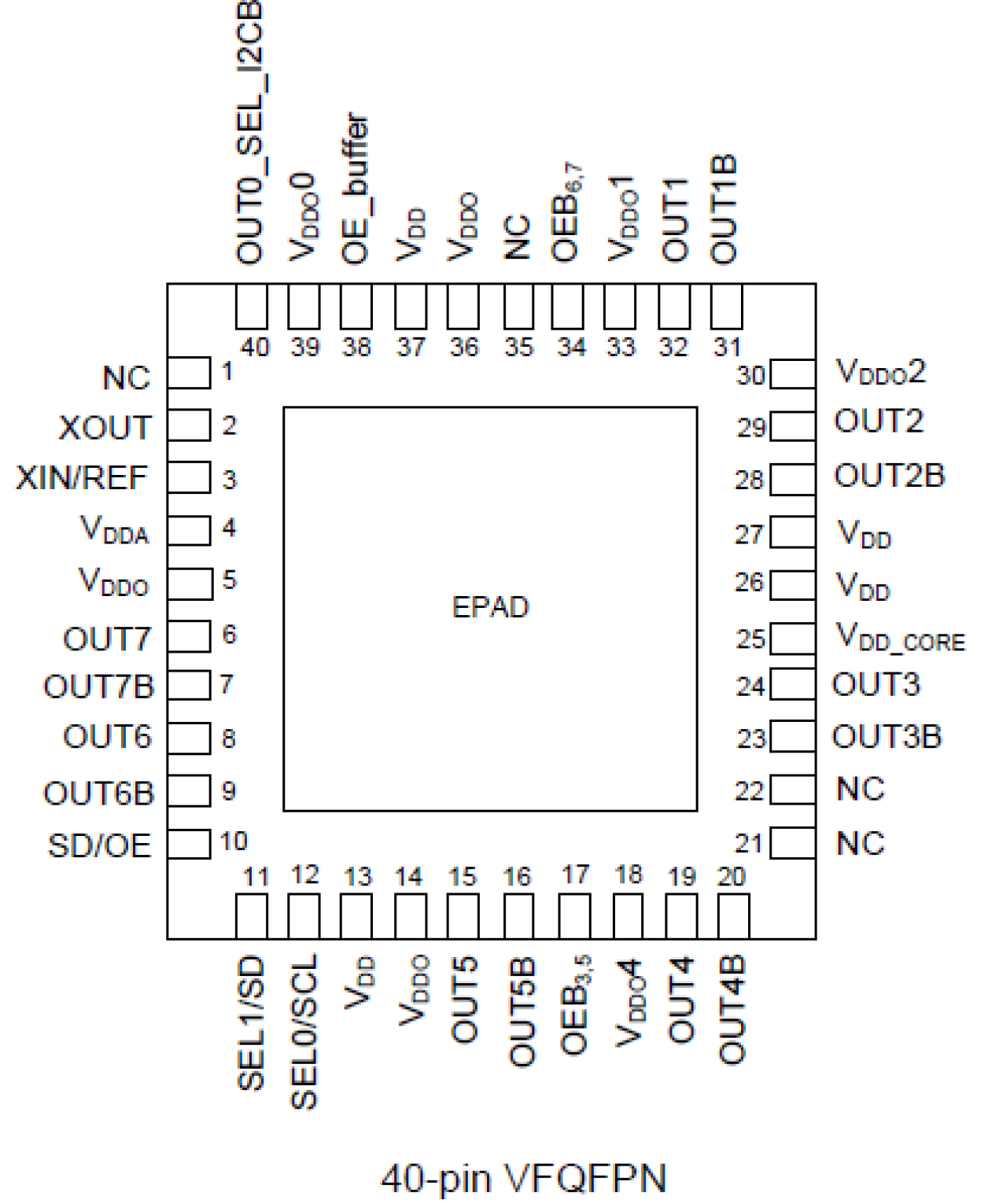 5P49V5907 Pinout