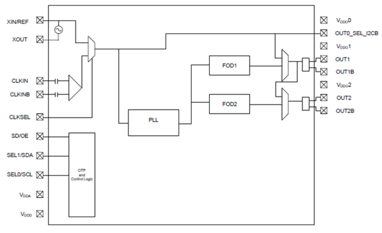 5P49V5913 - Block Diagram