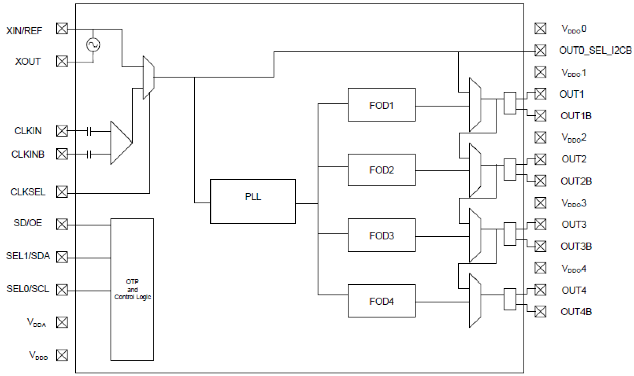 5P49V6901 Block Diagram