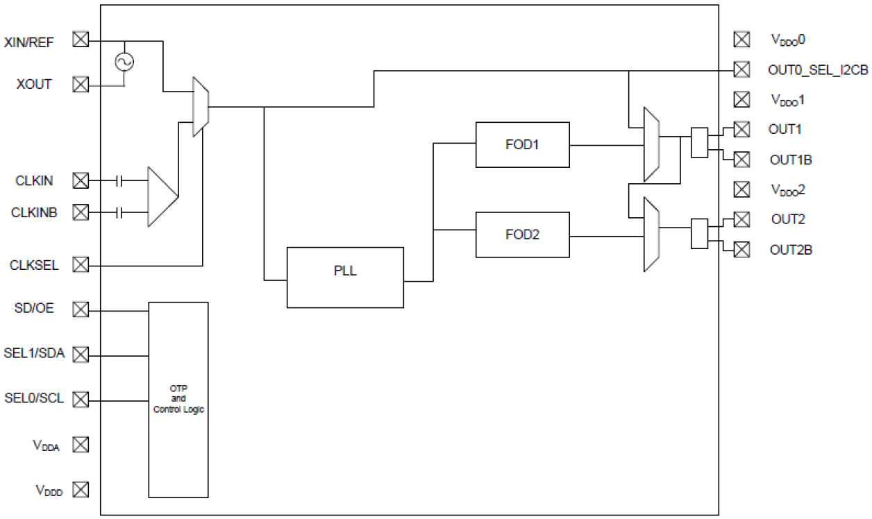 5P49V6913 Block Diagram