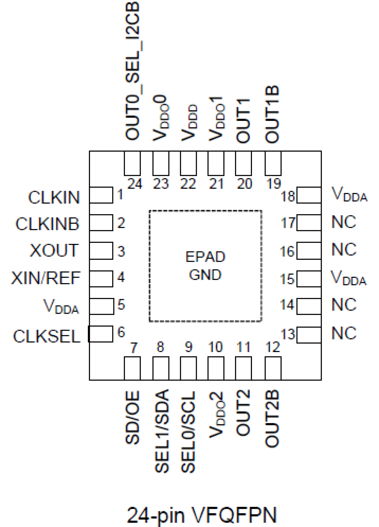5P49V6913 Pinout