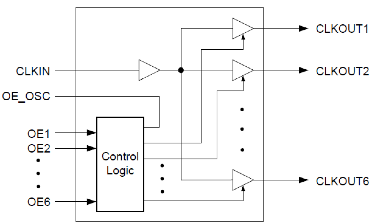 5PB12xx Block Diagram