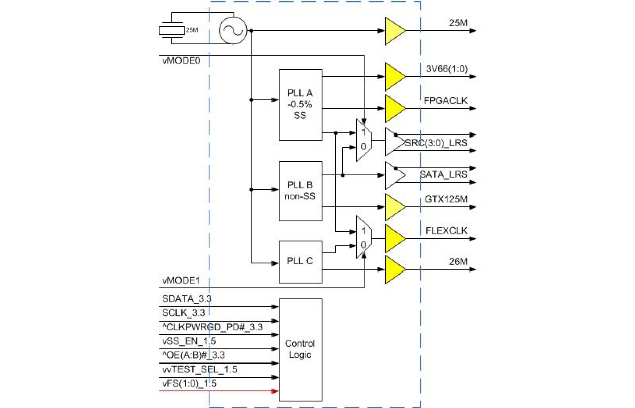 5U49319 Block Diagram