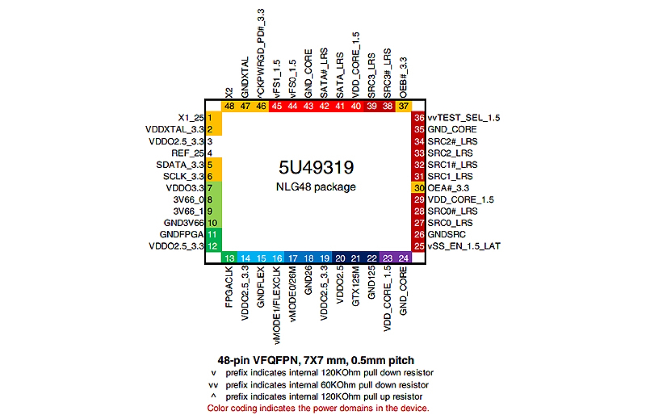 5U49319 Pinout Diagram