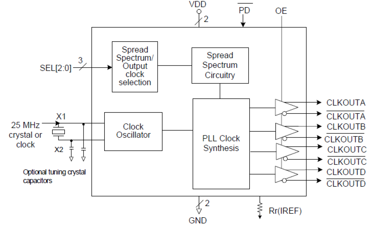 5V41236 - Block Diagram
