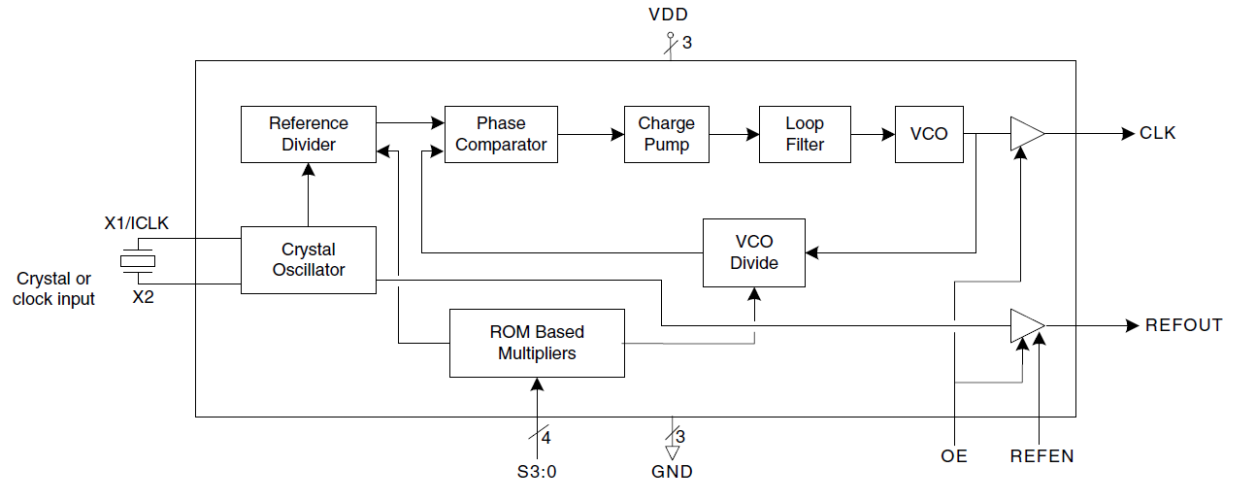 601-01 - Block Diagram