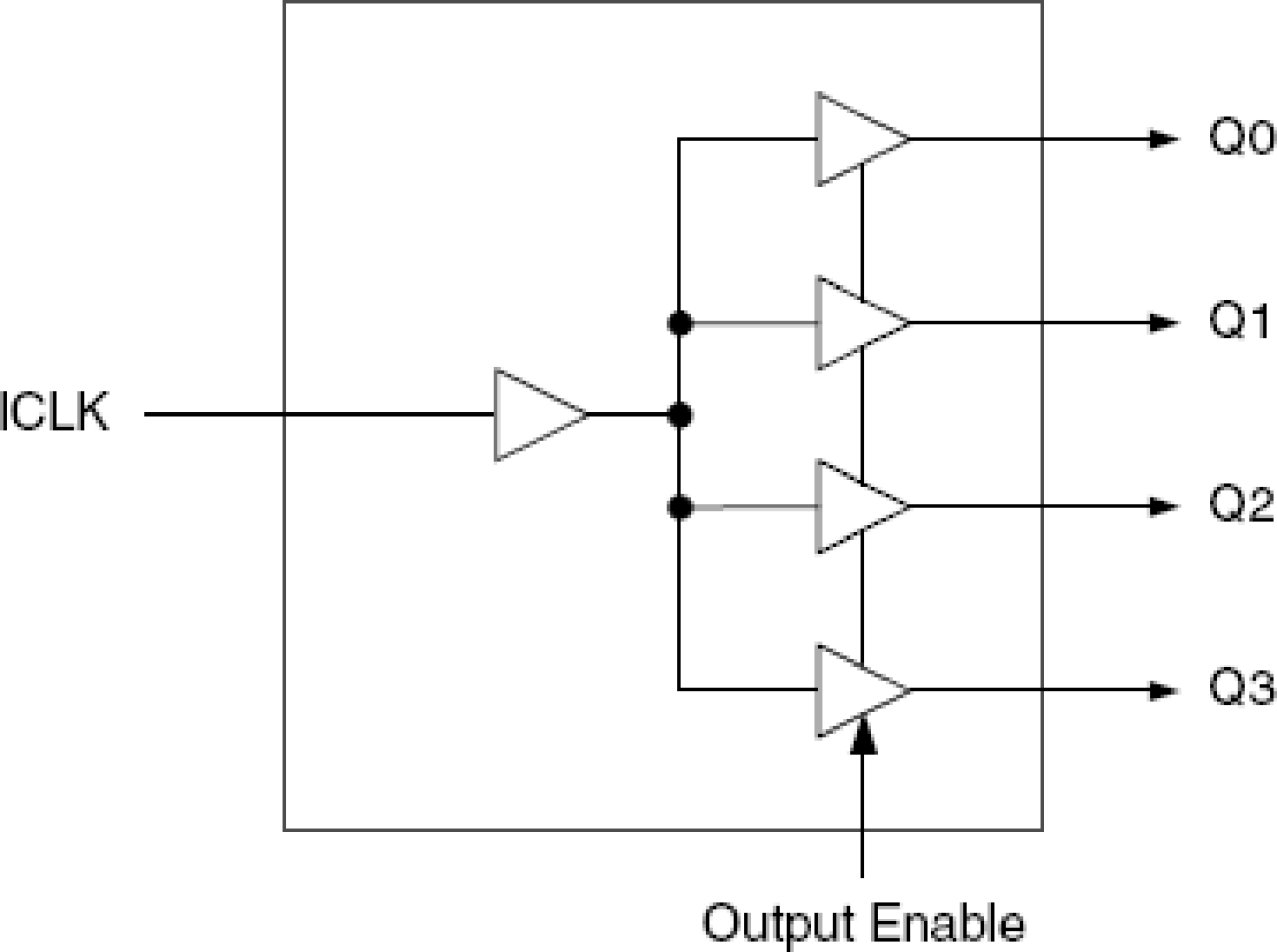 621 - Block Diagram