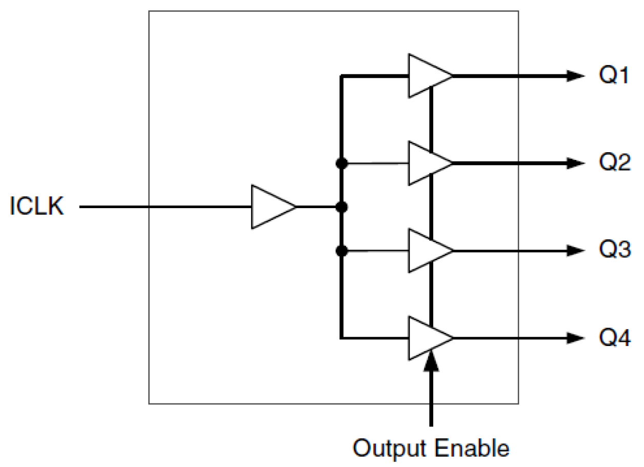 621S Block Diagram
