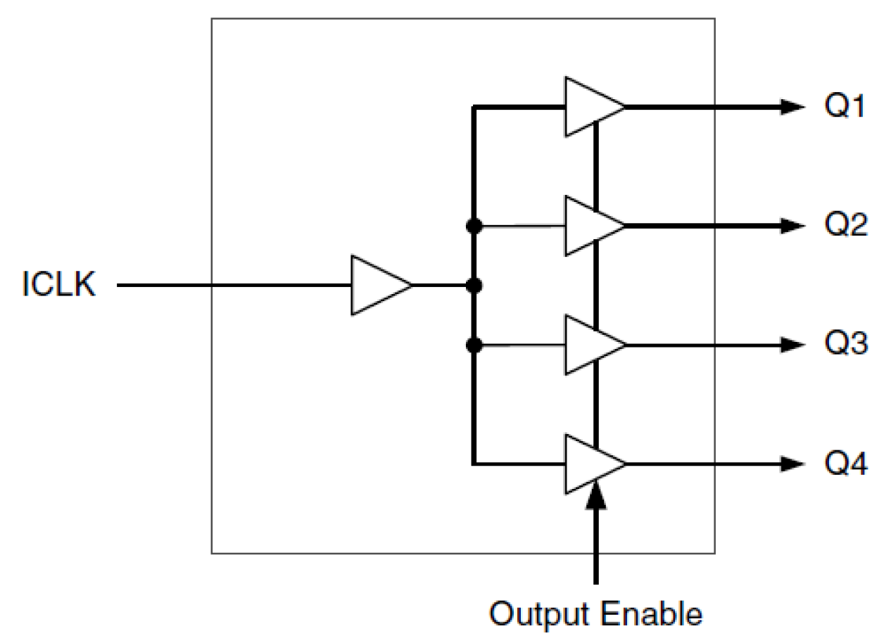 651S Block Diagram