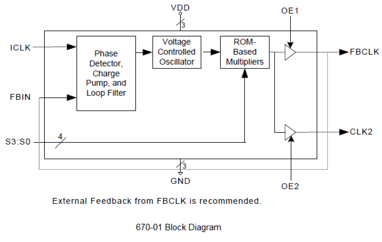 670-01 Block Diagram