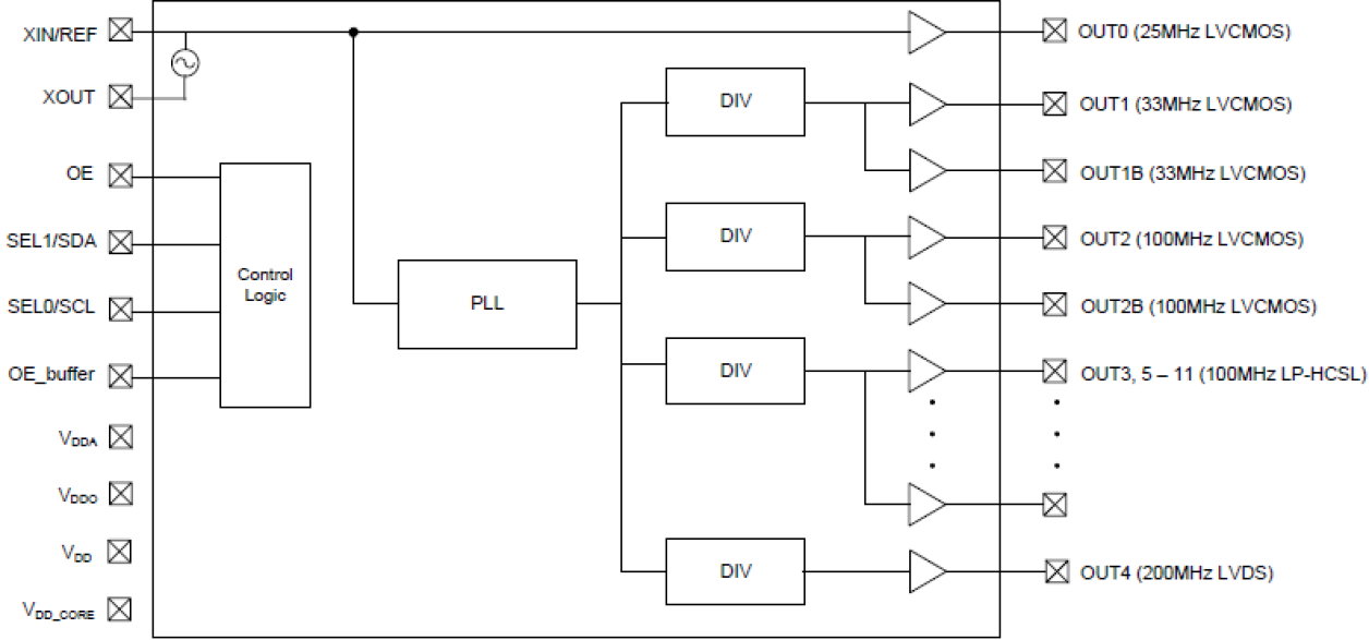 6P41505 - Block Diagram