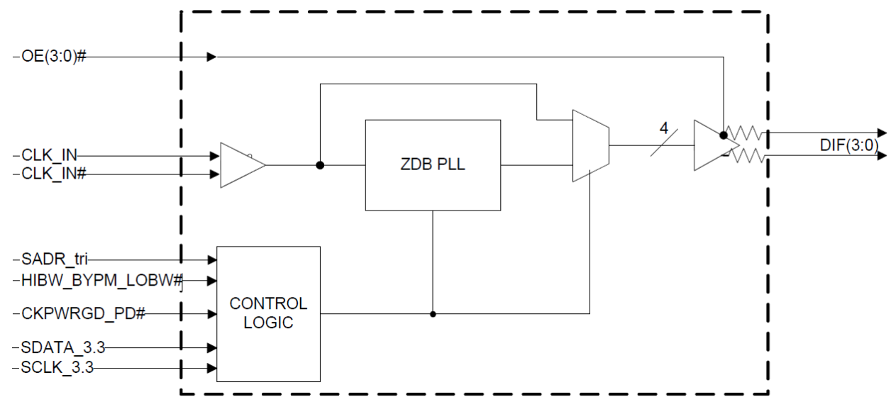 6P61043 - Block Diagram