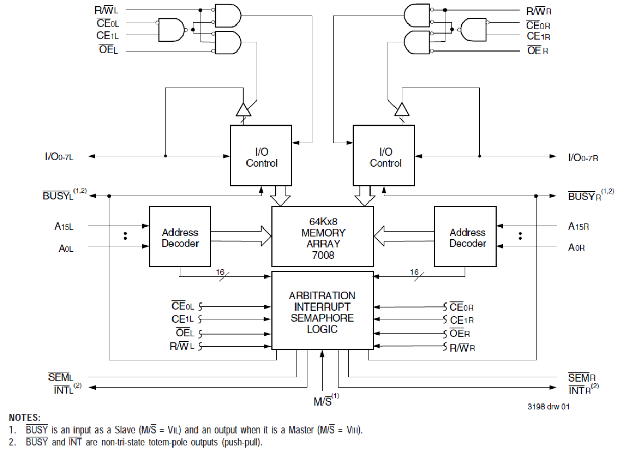 7008 - Block Diagram