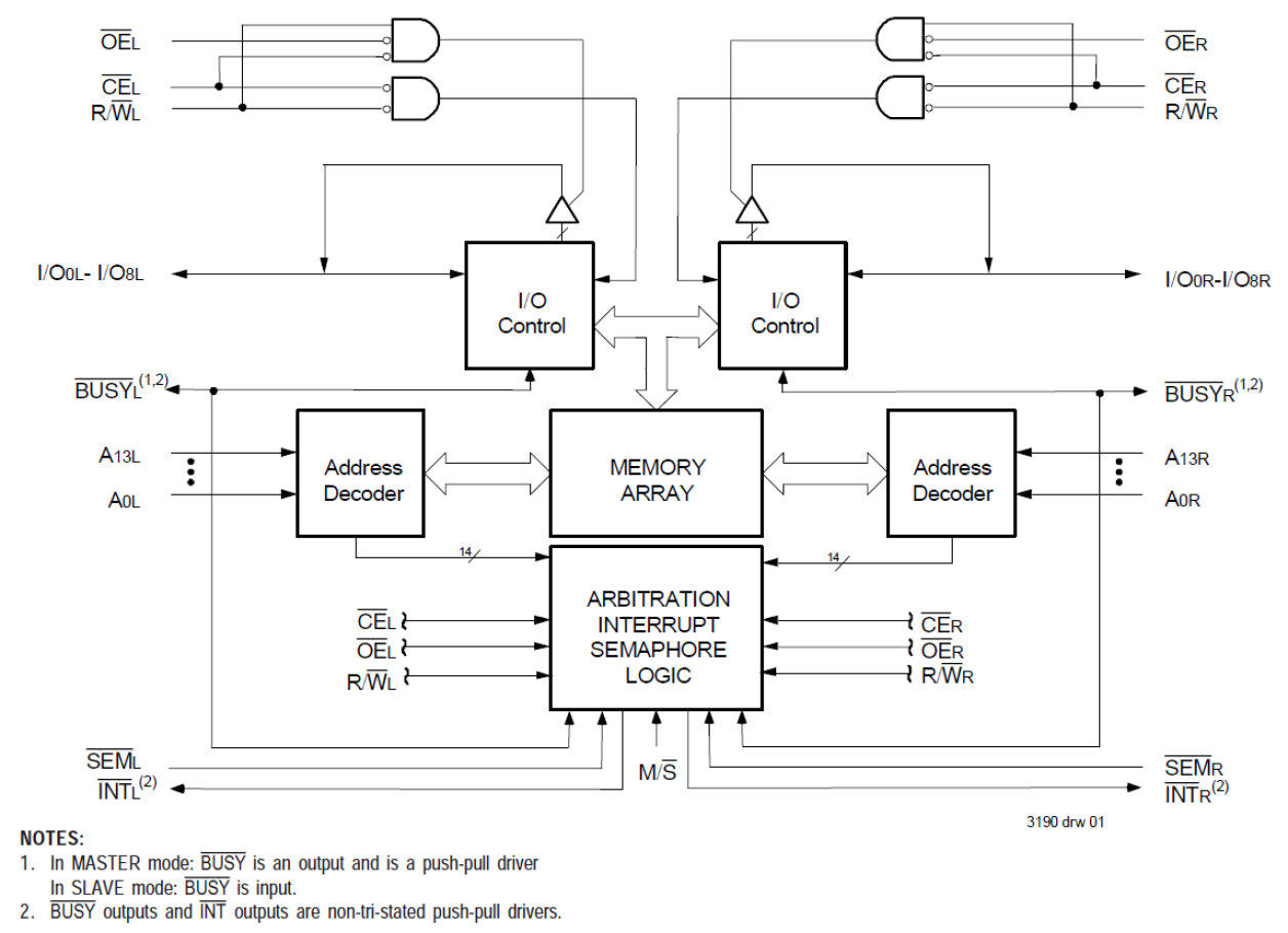 7016- Block Diagram