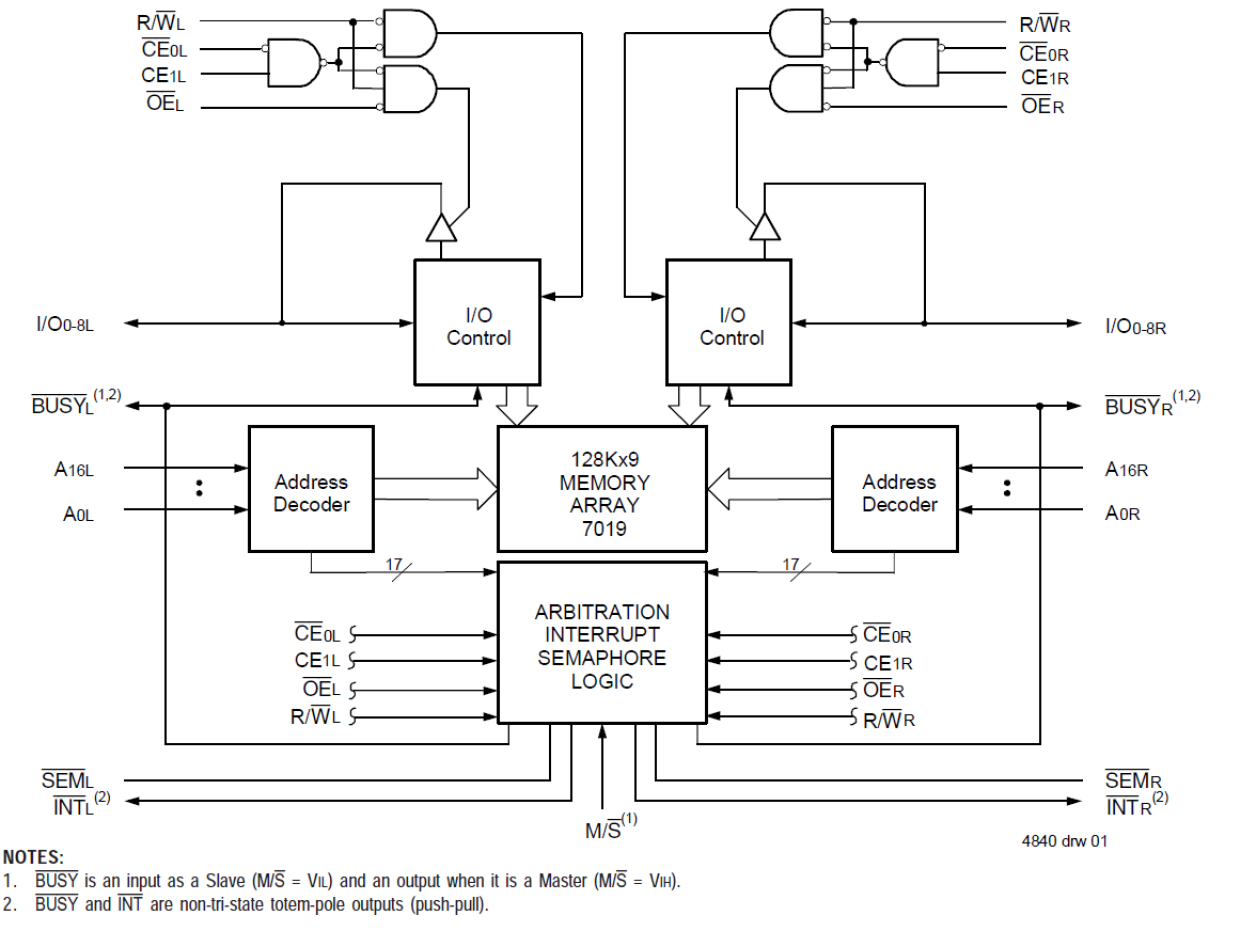 7019 - Block Diagram