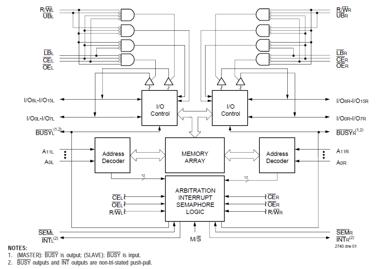 7024 - Block Diagram