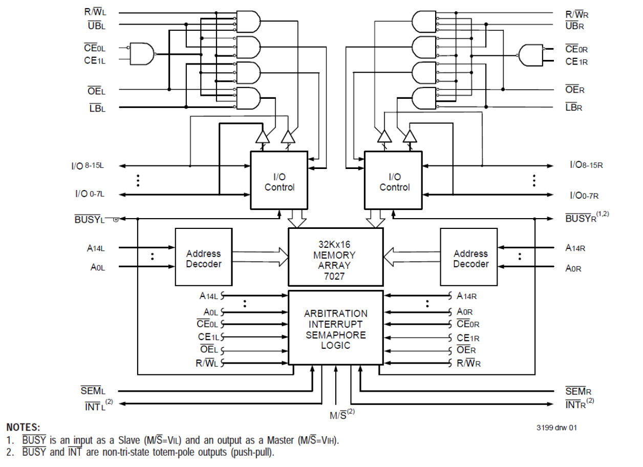 7027 - Block Diagram