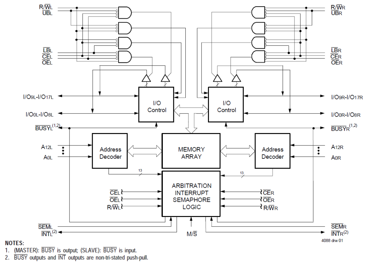 7035 - Block Diagram