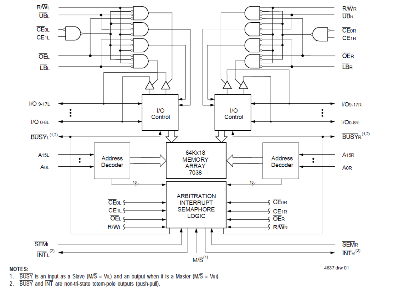 7038 - Block Diagram