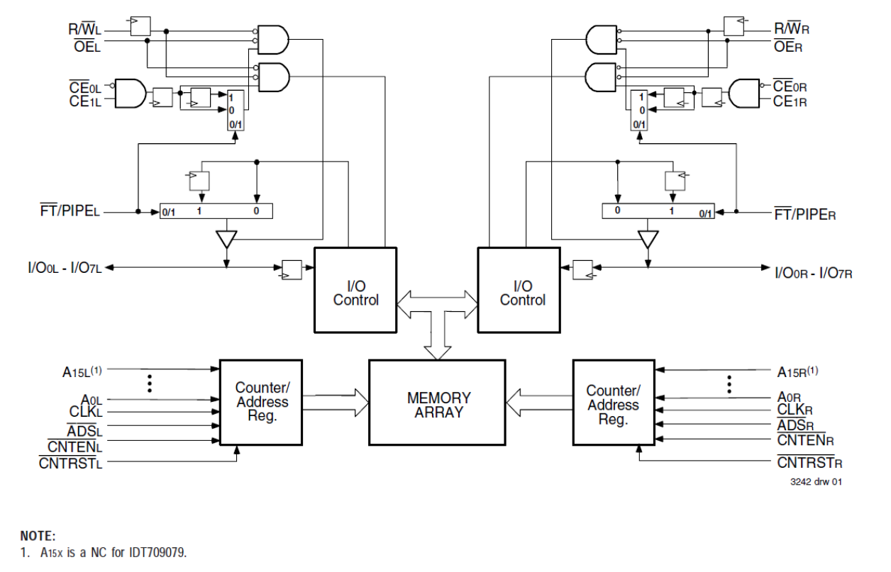 709079 - Block Diagram