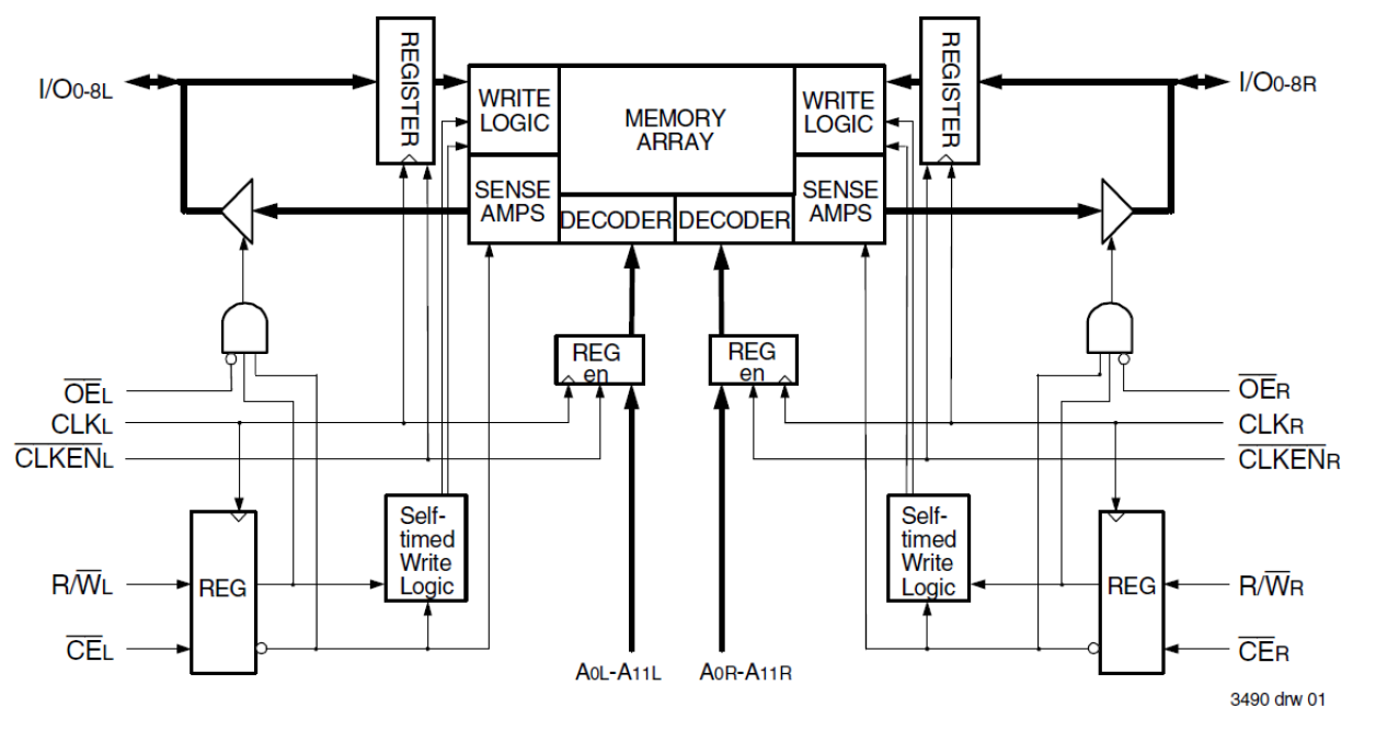 70914 - Block Diagram