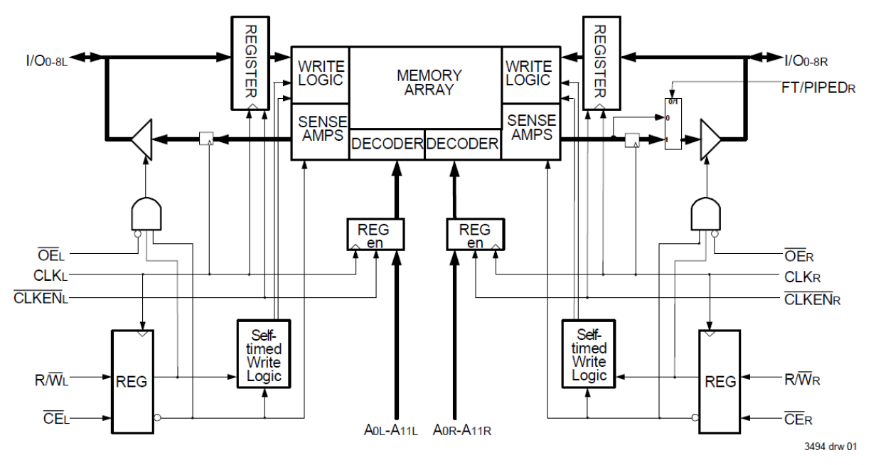 709149 - Block Diagram