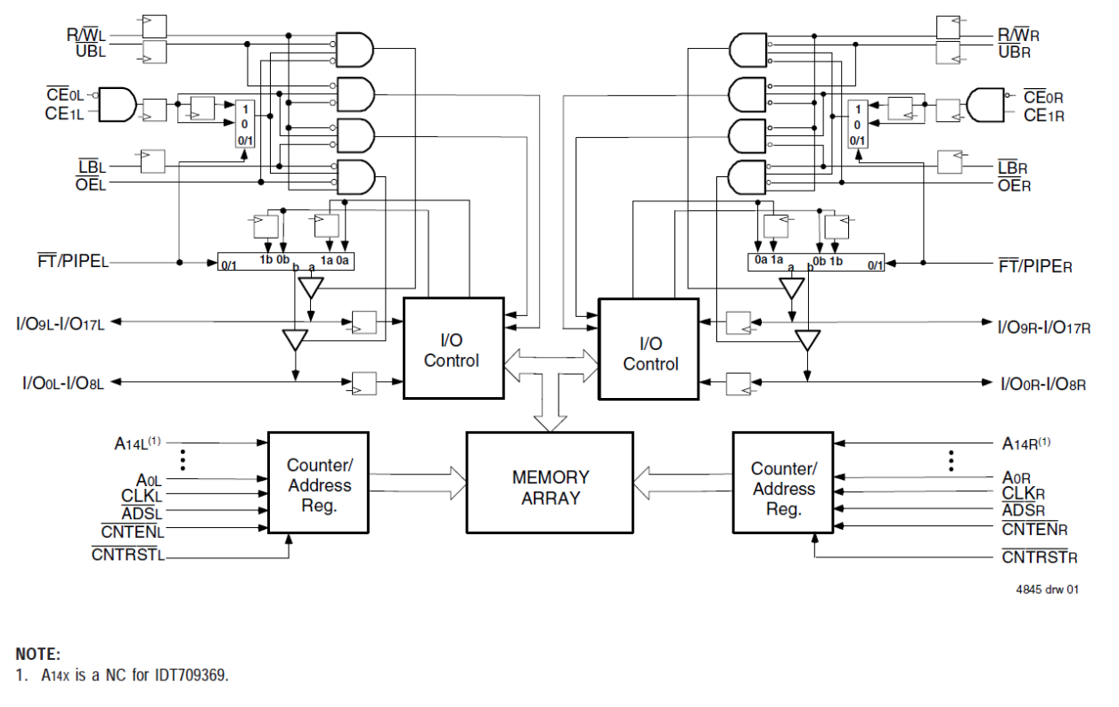 709379 - Block Diagram