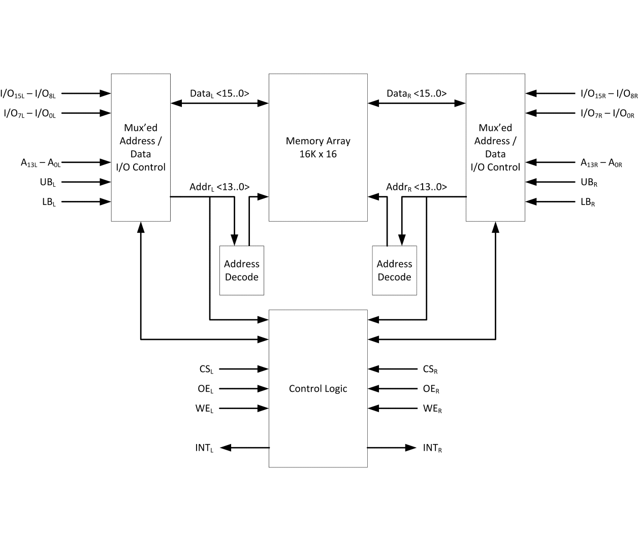 70P264-Block Diagram