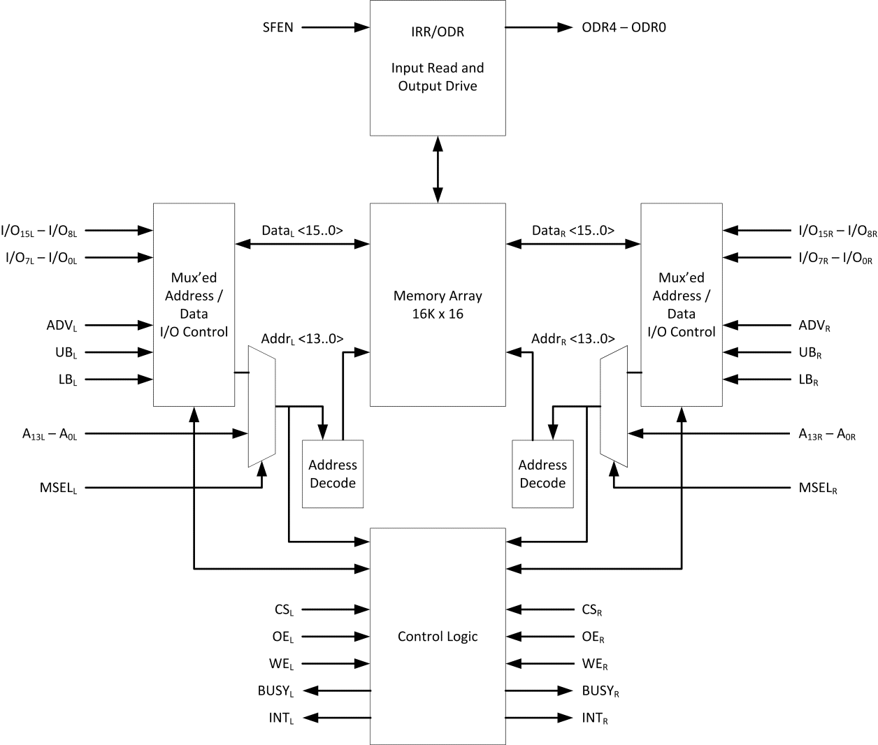 70P269-Block Diagram